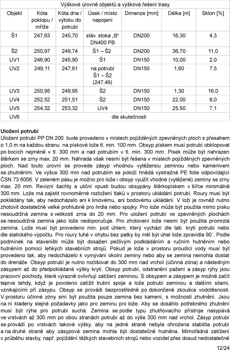 7,5 UV3 250,95 249,95 Š2 DN150 1,30 16,0 UV4 252,52 251,51 Š2 DN150 22,00 8,0 UV5 254,32 253,32 UV4 DN150 25,50 7,1 UV6 dle skutečnosti Uložení potrubí Uložení potrubí PP DN 200 bude provedeno v