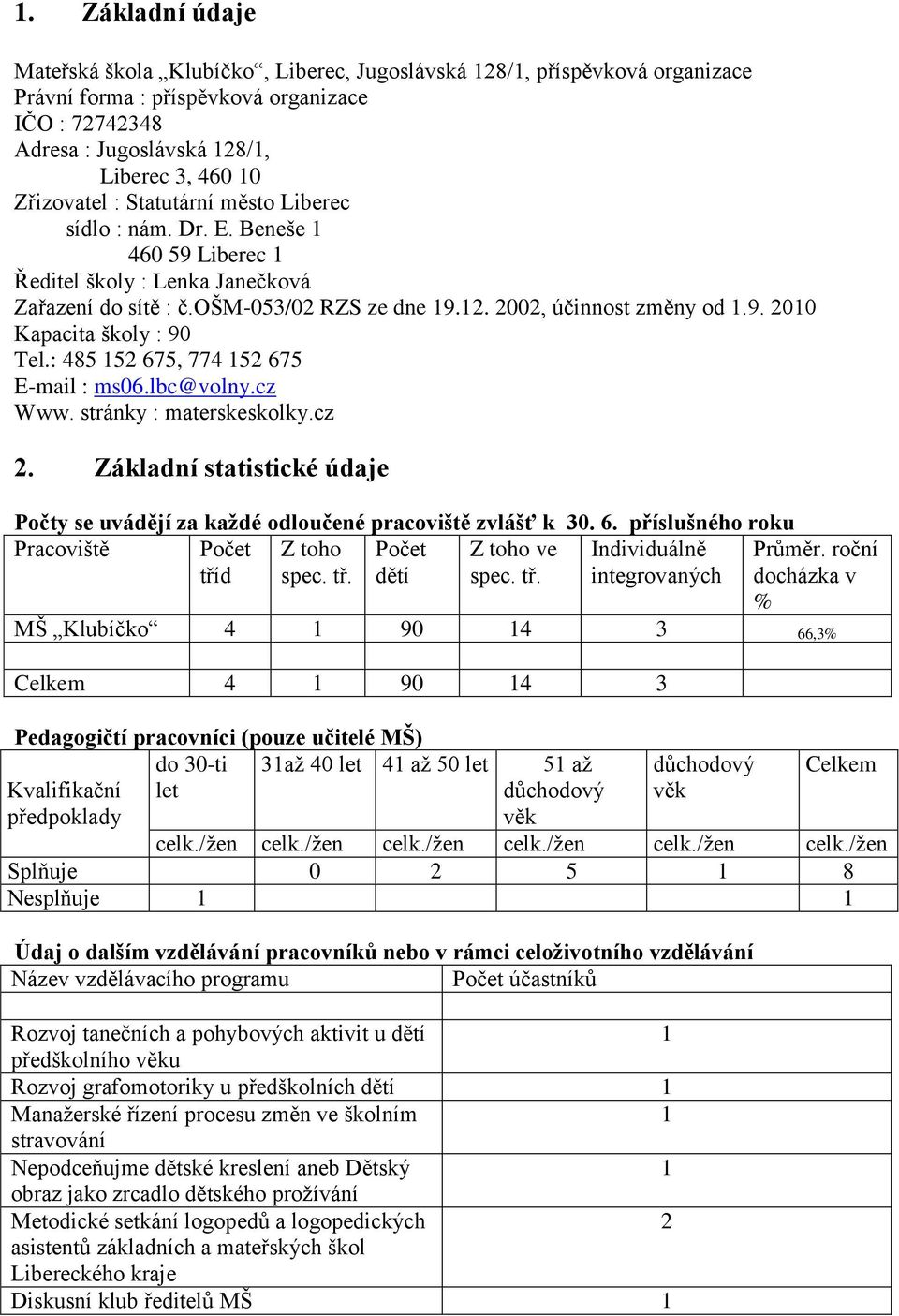 : 485 52 675, 774 52 675 E-mail : ms06.lbc@volny.cz Www. stránky : materskeskolky.cz 2. Základní statistické údaje Počty se uvádějí za každé odloučené pracoviště zvlášť k 30. 6. příslušného roku Pracoviště Počet tříd Z toho spec.