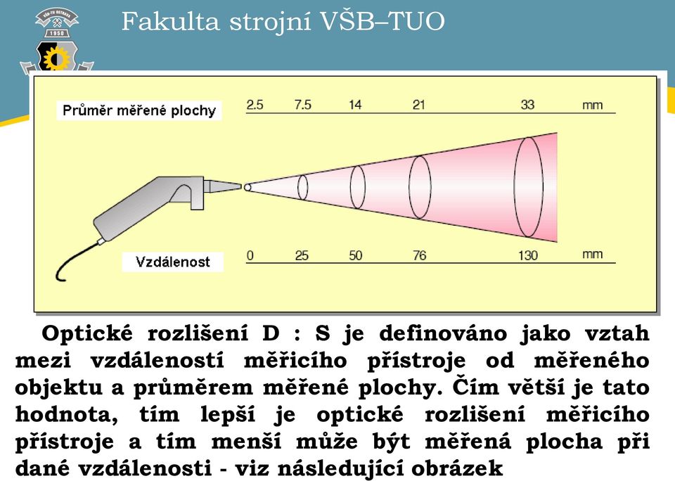 Čím větší je tato hodnota, tím lepší je optické rozlišení měřicího