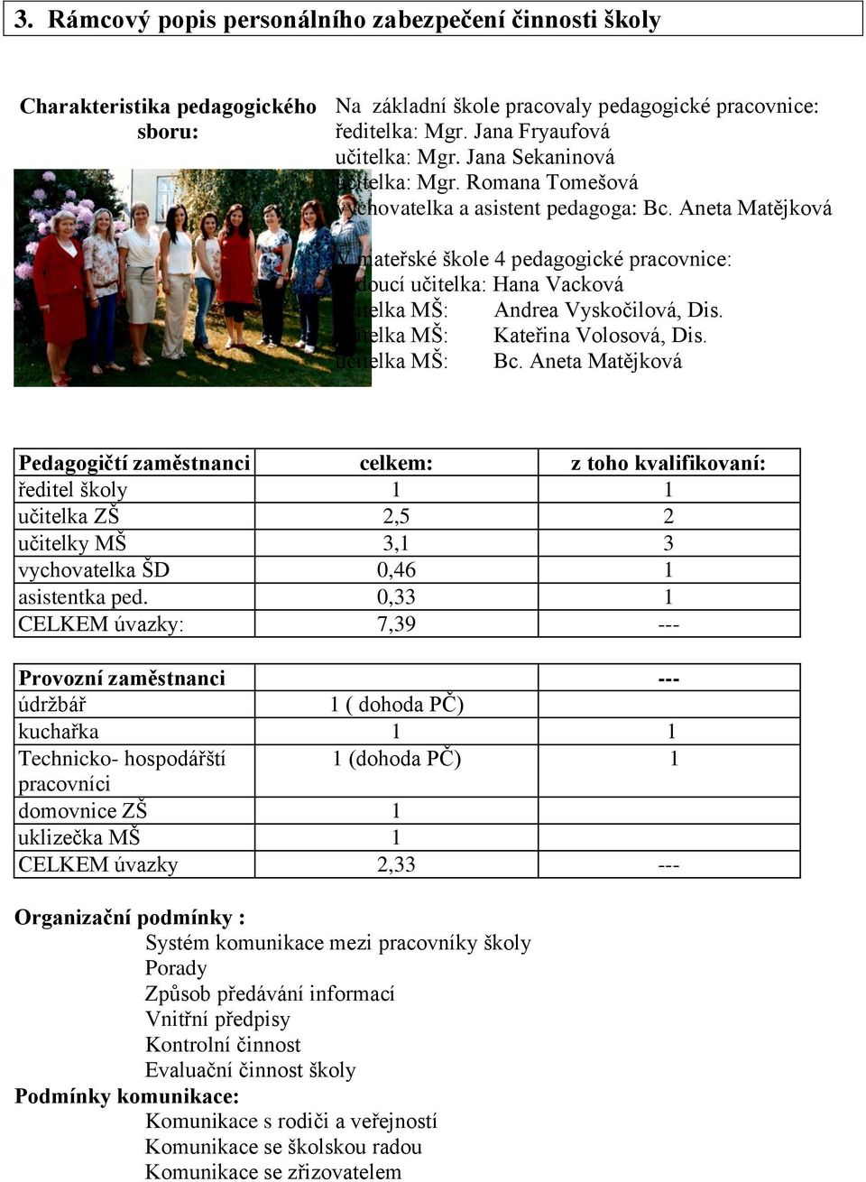 Aneta Matějková V mateřské škole 4 pedagogické pracovnice: vedoucí učitelka: Hana Vacková učitelka MŠ: Andrea Vyskočilová, Dis. učitelka MŠ: Kateřina Volosová, Dis. učitelka MŠ: Bc.