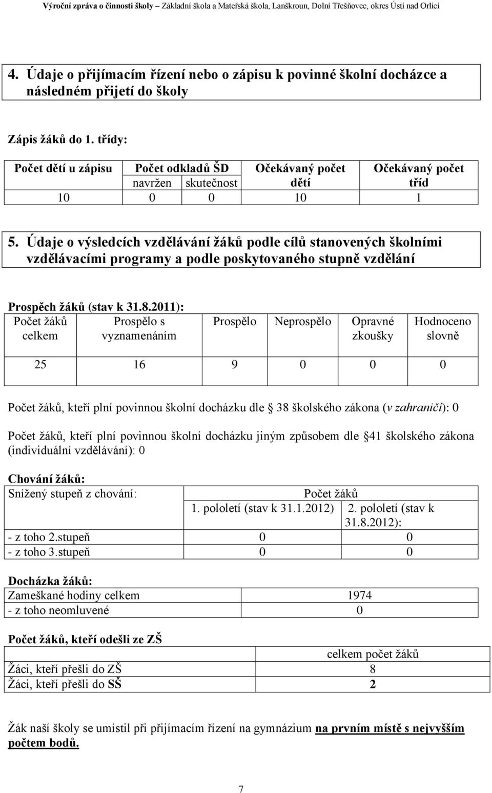 Údaje o výsledcích vzdělávání žáků podle cílů stanovených školními vzdělávacími programy a podle poskytovaného stupně vzdělání Prospěch žáků (stav k 31.8.