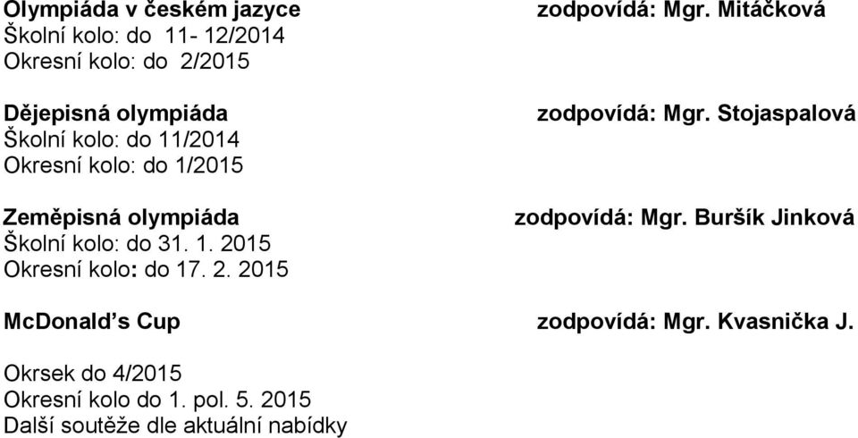 2. 2015 zodpovídá: Mgr. Mitáčková zodpovídá: Mgr. Stojaspalová zodpovídá: Mgr.