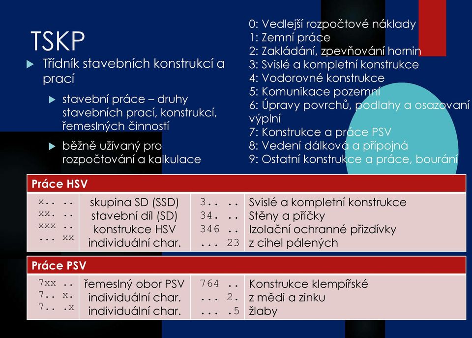 dálková a přípojná 9: Ostatní konstrukce a práce, bourání Práce HSV x.... xx... xxx..... xx Práce PSV 7xx.. 7.. x. 7...x skupina SD (SSD) stavební díl (SD) konstrukce HSV individuální char.