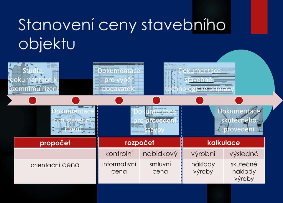 orientační cena kontrolní informativní cena Dokumentace pro provedení stavby rozpočet nabídkový