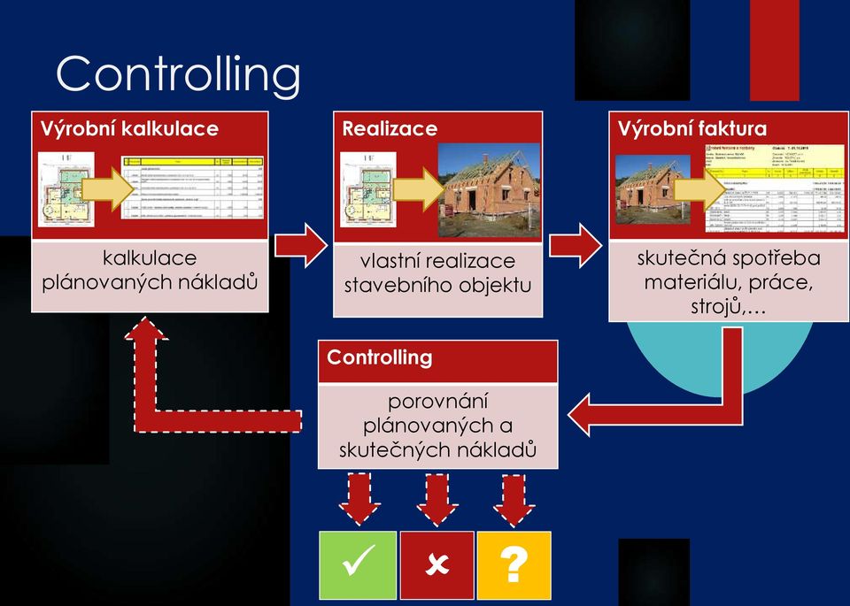 stavebního objektu Controlling porovnání plánovaných a