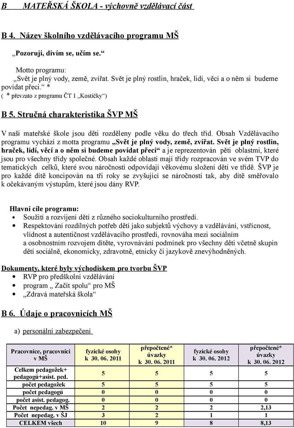 Stručná charakteristika ŠVP MŠ V naší mateřské škole jsou děti rozděleny podle věku do třech tříd. Obsah Vzdělávacího programu vychází z motta programu Svět je plný vody, země, zvířat.