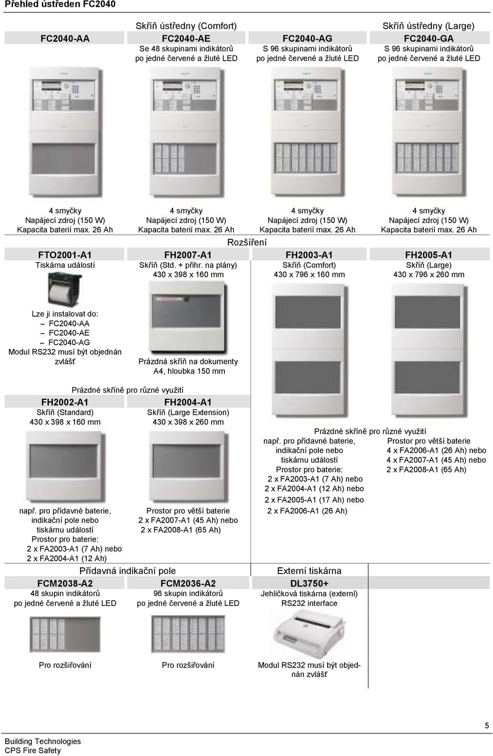 (150 W) Kapacita baterií max. 26 Ah Kapacita baterií max. 26 Ah Kapacita baterií max. 26 Ah Kapacita baterií max. 26 Ah Rozšíření FTO2001-A1 FH2007-A1 FH2003-A1 FH2005-A1 Tiskárna událostí Skříň (Std.