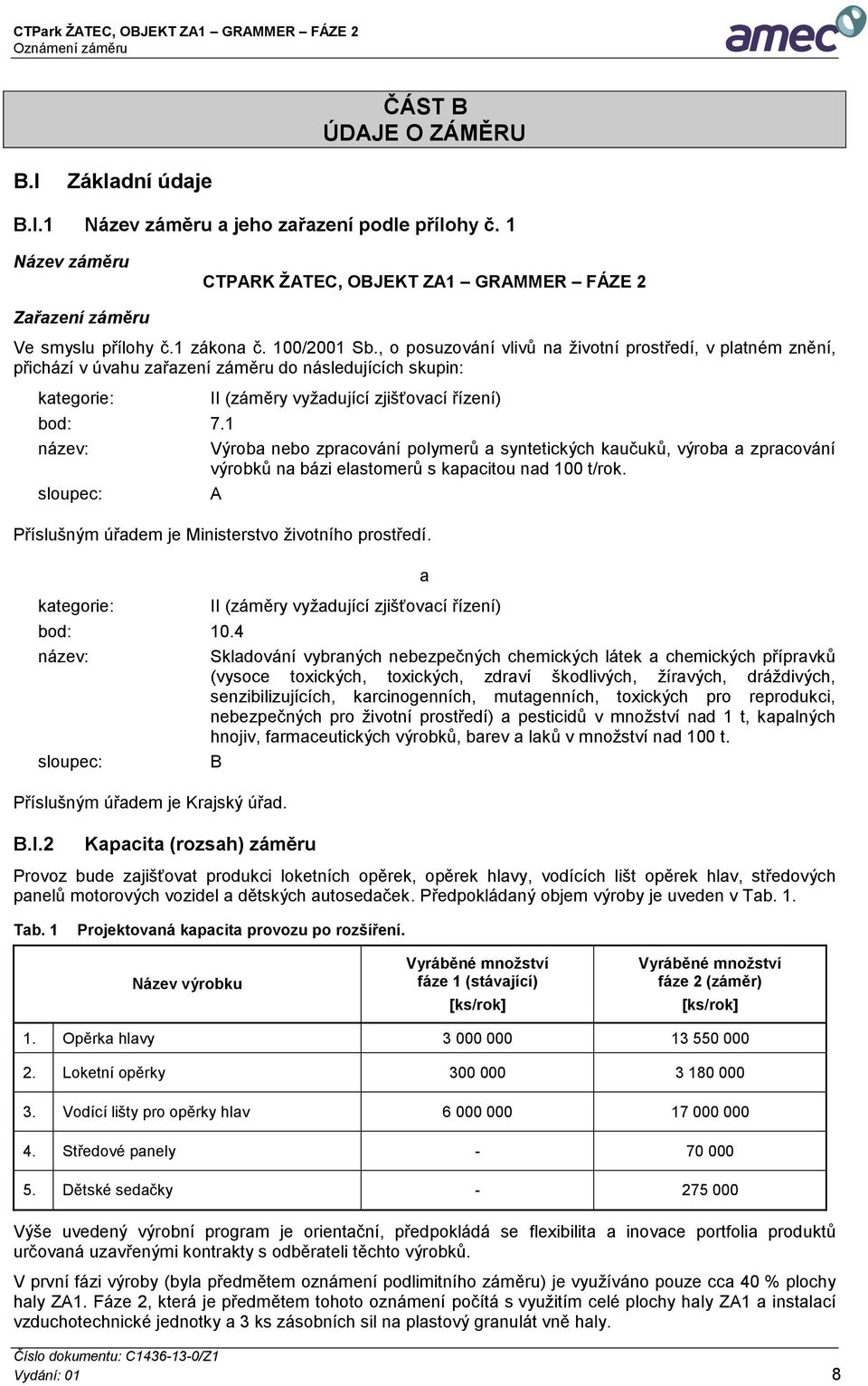 1 název: sloupec: II (záměry vyžadující zjišťovací řízení) Výroba nebo zpracování polymerů a syntetických kaučuků, výroba a zpracování výrobků na bázi elastomerů s kapacitou nad 100 t/rok.