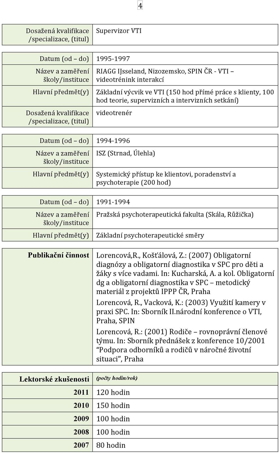 psychoterapeutické směry Publikační činnost Lorencová,R., Košťálová, Z.: (2007) Obligatorní diagnózy a obligatorní diagnostika v SPC pro děti a žáky s více vadami. In: Kucharská, A. a kol.