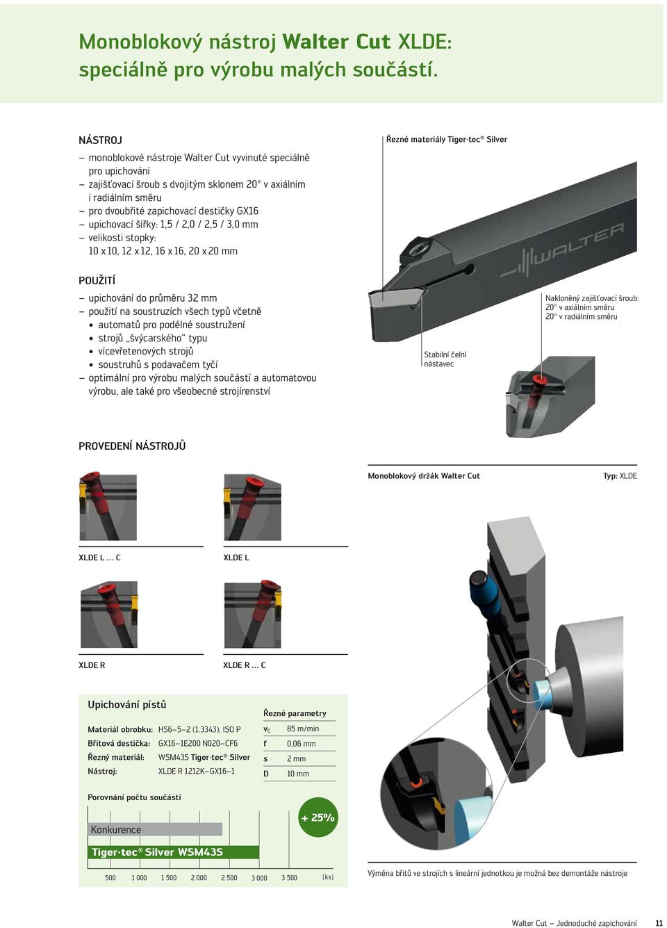 2,5 / 3,0 velikoti topky: 10 x 10, 12 x 12, 16 x 16, 20 x 20 Řezné mateiály Tige tec Silve POUŽITÍ upichování do půměu 32 použití na outuzích všech typů včetně automatů po podélné outužení tojů