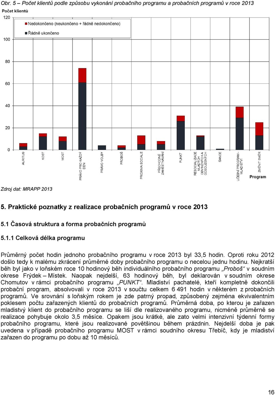 Oproti roku 2012 došlo tedy k malému zkrácení průměrné doby probačního programu o necelou jednu hodinu.