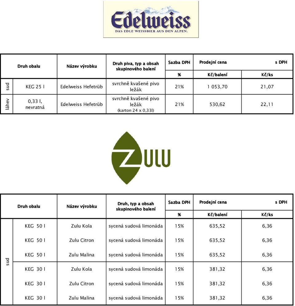 limonáda 15% 635,52 6,36 KEG 50 l Zulu Malina sycená ová limonáda 15% 635,52 6,36 KEG 30 l Zulu Kola sycená ová limonáda