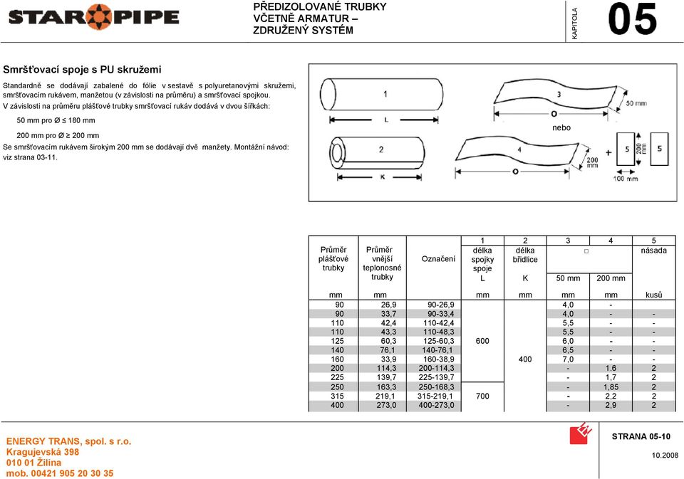 nebo vnější teplonosné Označení 1 2 3 4 5 délka délka násada spojky břidlice spoje L K 50 200 kusů 90 26,9 90-26,9 4,0-90 33,7 90-33,4 4,0 - - 110 42,4 110-42,4 5,5 - - 110 43,3 110-48,3 5,5 - - 125