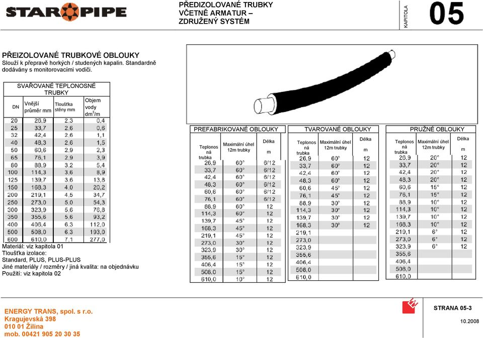 12m Délka m TVAROVANÉ OBLOUKY Teplonos ná trubka Maximální úhel 12m Délka m Teplonos ná trubka PRUŽNÉ OBLOUKY Maximální úhel 12m Délka m