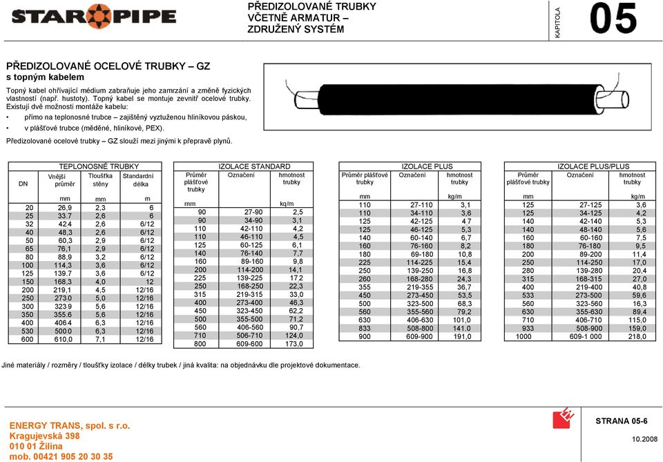 Předizolované ocelové GZ slouží mezi jinými k přepravě plynů. DN TEPLONOSNÉ TRUBKY Vnější průměr Tloušťka stěny Standardní délka m 20 26,9 2,3 6 25 33.
