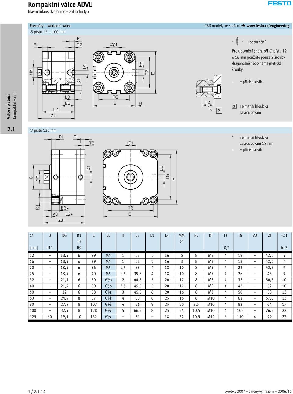 + = přičíst zdvih 2 nejmenší hloubka zašroubování pístu 125 mm * nejmenšíhloubka zašroubování 18 mm + = přičíst zdvih [mm] B d11 BG D1 H9 E EE H L2 L3 L4 MM PL RT T2 0,2 TG VD ZJ ß1 h13 12 18,5 6 29