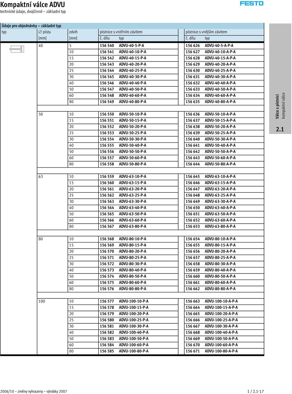 ADVU-40-20-A-P-A 25 156 544 ADVU-40-25-P-A 156 630 ADVU-40-25-A-P-A 30 156 545 ADVU-40-30-P-A 156 631 ADVU-40-30-A-P-A 40 156 546 ADVU-40-40-P-A 156 632 ADVU-40-40-A-P-A 50 156 547 ADVU-40-50-P-A 156