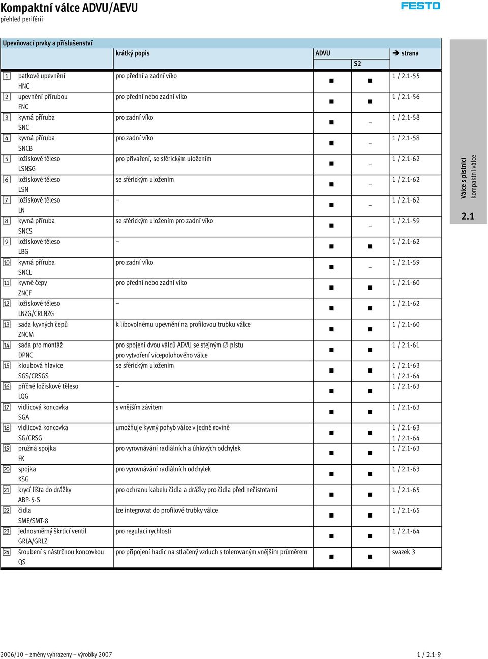 montáž DPNC ae kloubová hlavice SGS/CRSGS af příčné ložiskové těleso LQG ag vidlicová koncovka SGA ah vidlicová koncovka SG/CRSG ai pružná spojka FK bj spojka KSG ba krycí lišta do drážky ABP-5-S bb