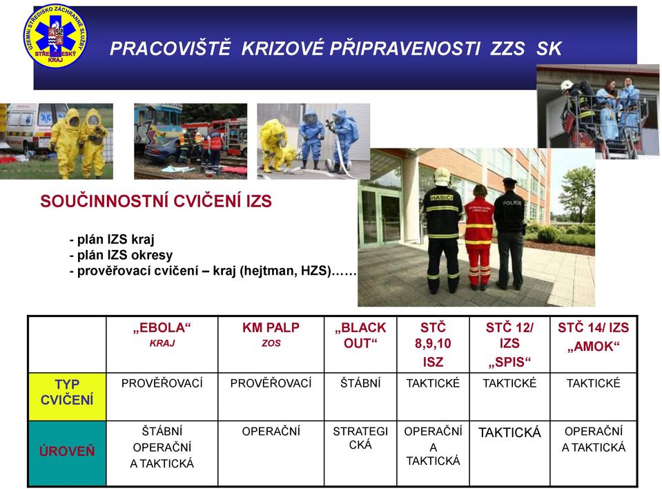 EBOLA KRAJ KM PALP ZOS BLACK OUT STČ 8,9,10 ISZ STČ 12/ IZS SPIS STČ 14/ IZS AMOK TYP