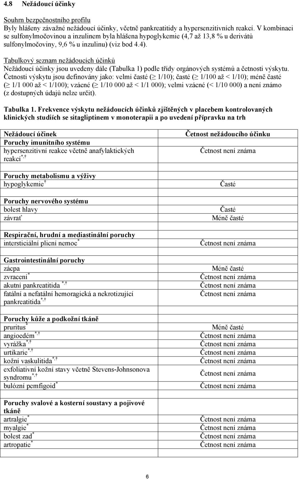 Tabulkový seznam nežádoucích účinků Nežádoucí účinky jsou uvedeny dále (Tabulka 1) podle třídy orgánových systémů a četnosti výskytu.