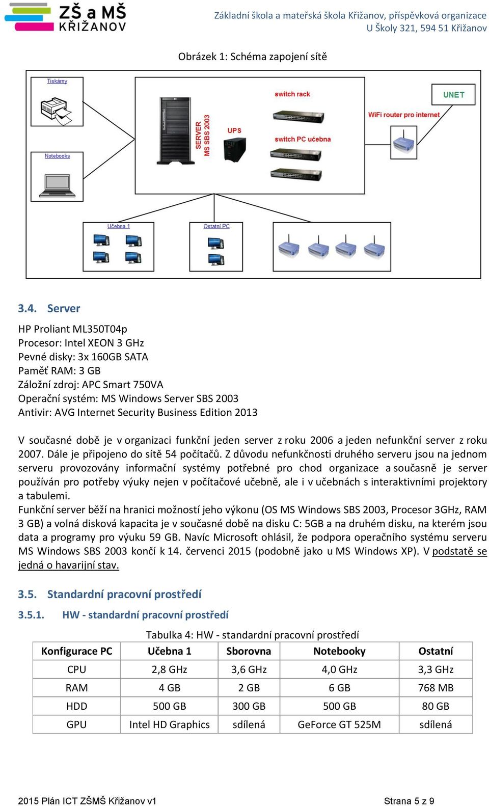 Security Business Edition 2013 V současné době je v organizaci funkční jeden server z roku 2006 a jeden nefunkční server z roku 2007. Dále je připojeno do sítě 54 počítačů.