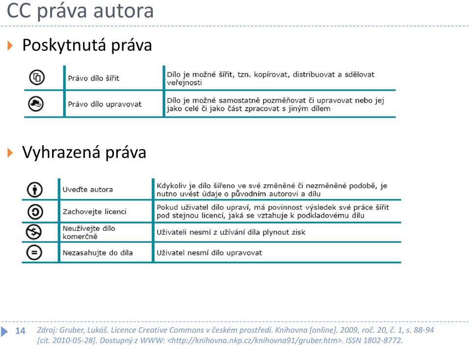 Knihovna [online]. 2009, roč. 20, č. 1, s. 88-94 [cit. 2010-05-28].