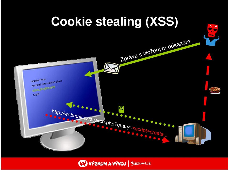 (XSS)