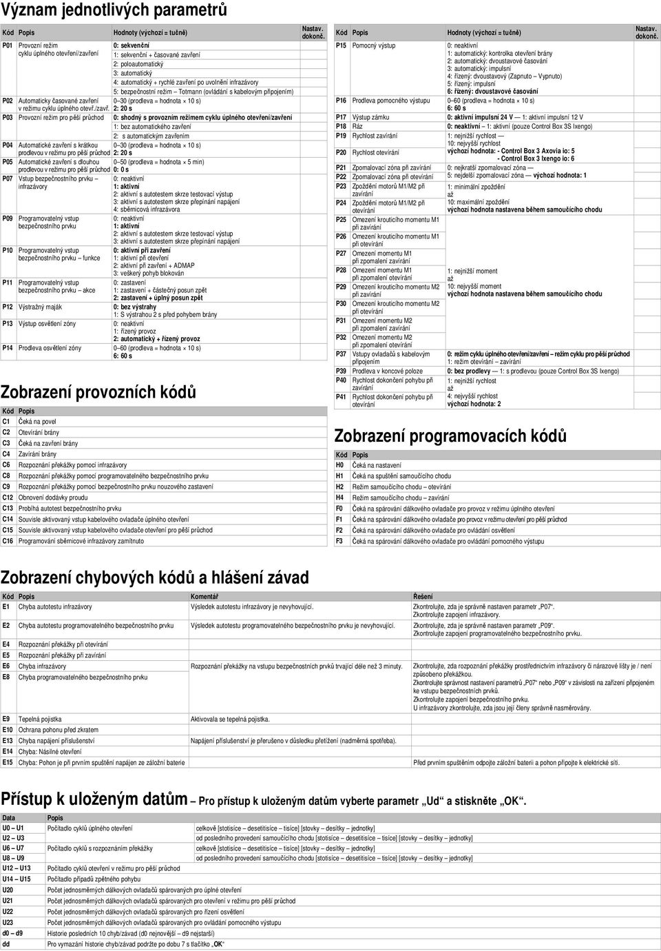 P03 Provozní režim pro pěší průchod P04 Automatické zavření s krátkou prodlevou v režimu pro pěší průchod P05 Automatické zavření s dlouhou prodlevou v režimu pro pěší průchod P07 Vstup