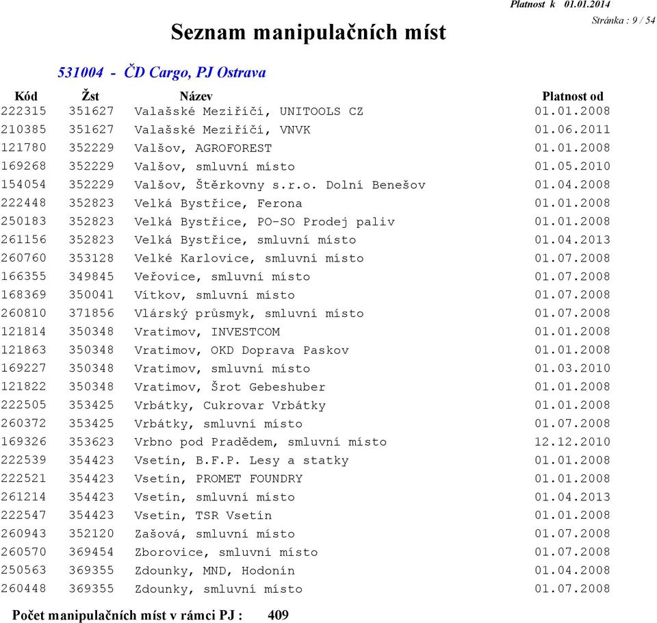 369355 369355 Valašské Meziříčí, UNITOOLS CZ Valašské Meziříčí, VNVK Valšov