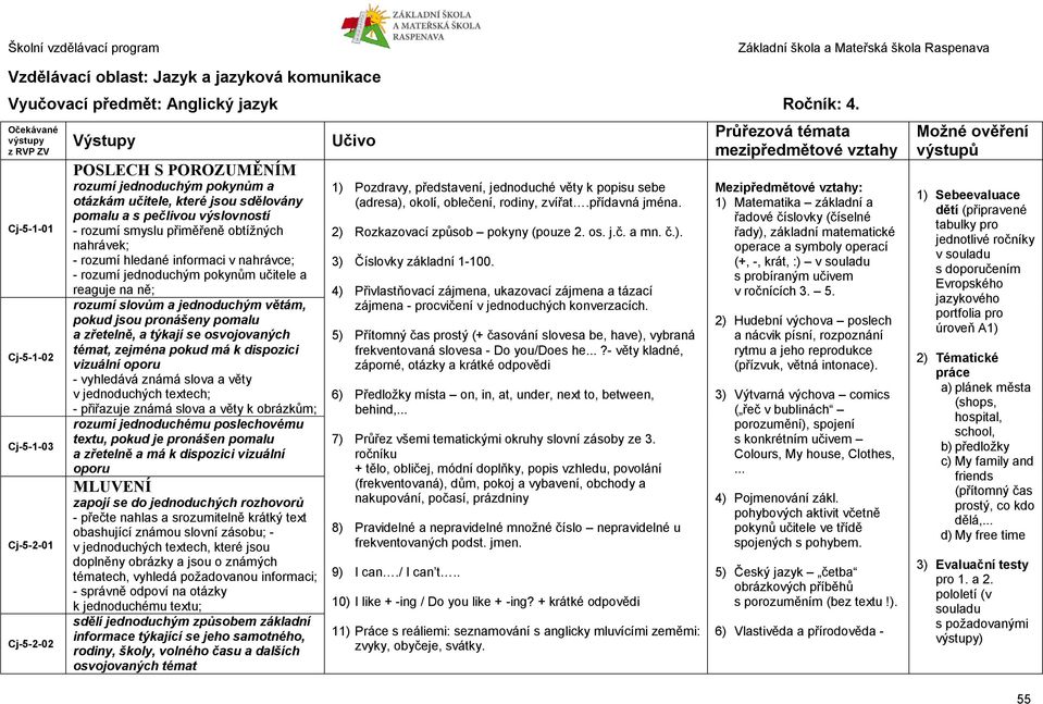 přiměřeně obtížných nahrávek; - rozumí hledané informaci v nahrávce; - rozumí jednoduchým pokynům učitele a reaguje na ně; rozumí slovům a jednoduchým větám, pokud jsou pronášeny pomalu a zřetelně, a