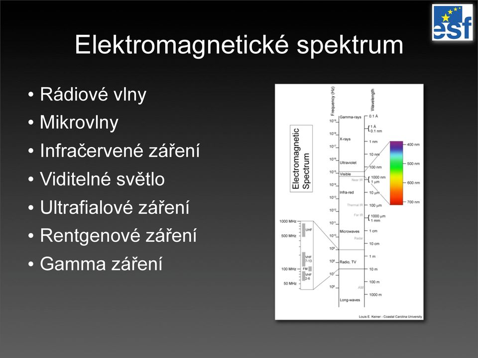 Viditelné světlo Ultrafialové