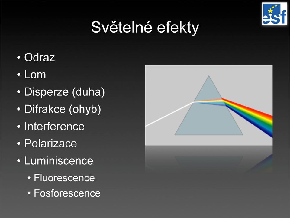 (ohyb) Interference Polarizace