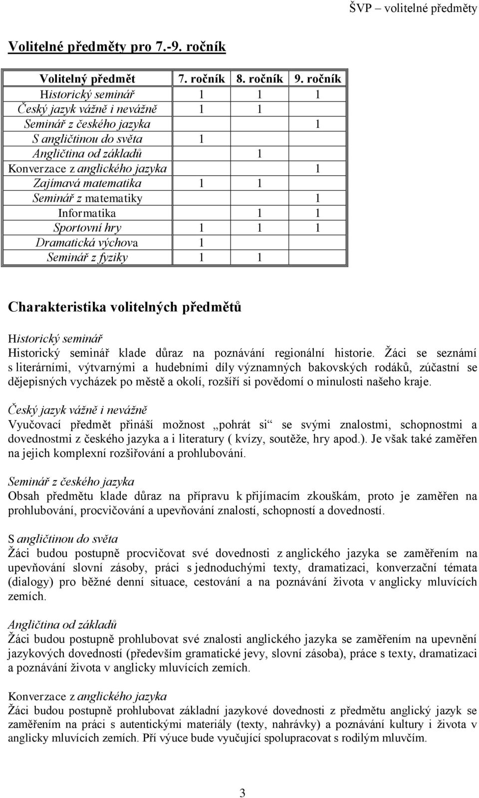 Seminář z matematiky 1 Informatika 1 1 Sportovní hry 1 1 1 Dramatická výchova 1 Seminář z fyziky 1 1 Charakteristika volitelných předmětů Historický seminář Historický seminář klade důraz na