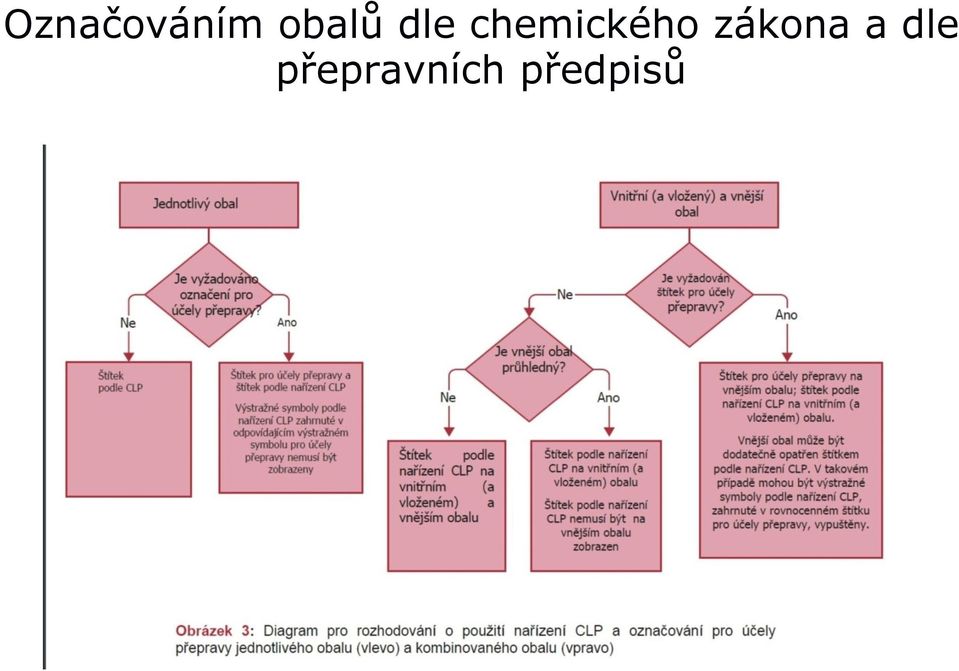 chemického