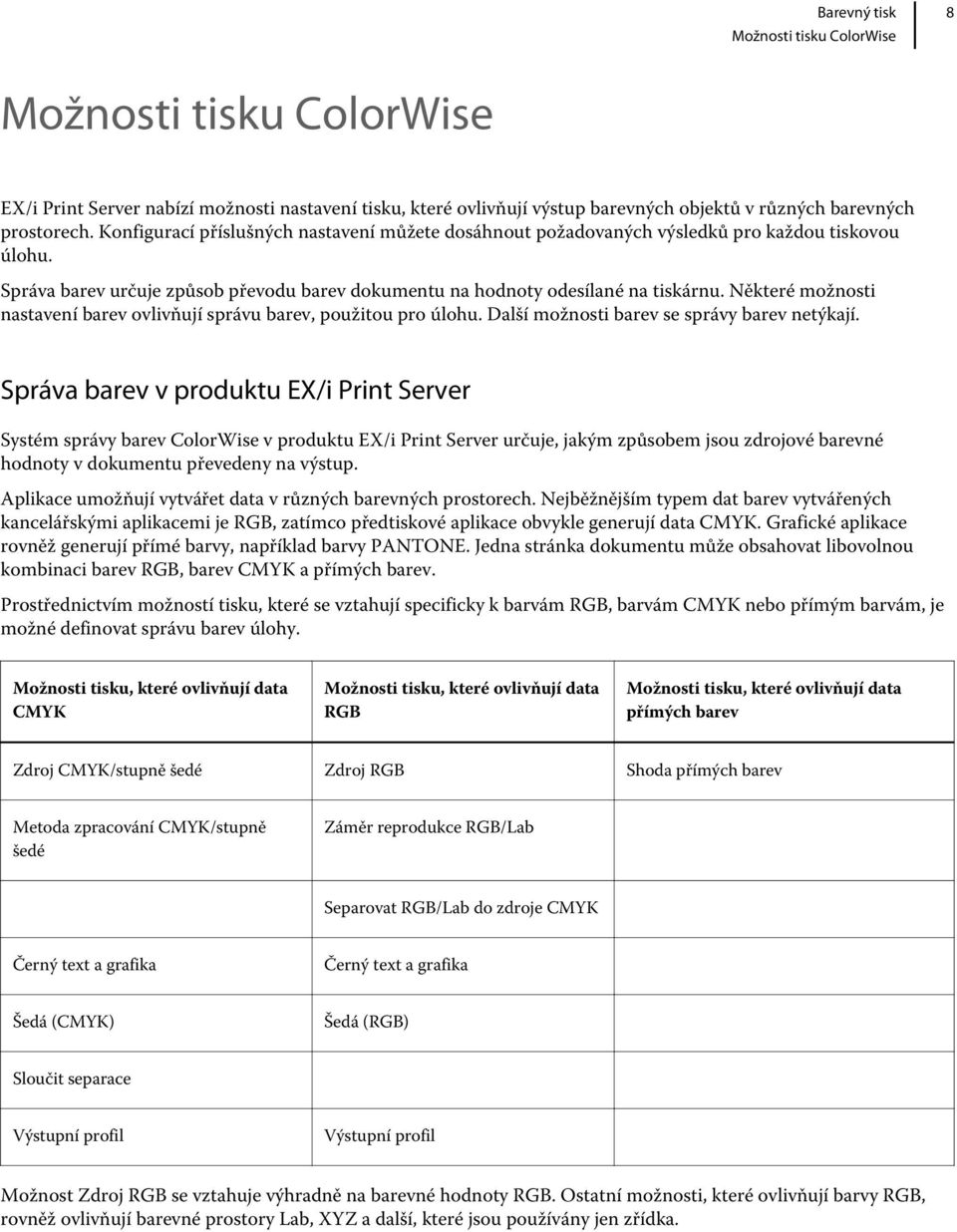 Některé možnosti nastavení barev ovlivňují správu barev, použitou pro úlohu. Další možnosti barev se správy barev netýkají.