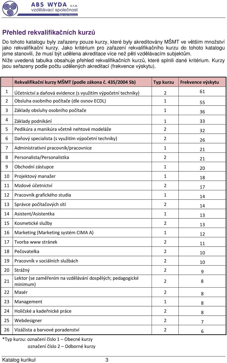 Níže uvedená tabulka obsahuje přehled rekvalifikačních kurzů, které splnili dané kritérium. Kurzy jsou seřazeny podle počtu udělených akreditací (frekvence výskytu).