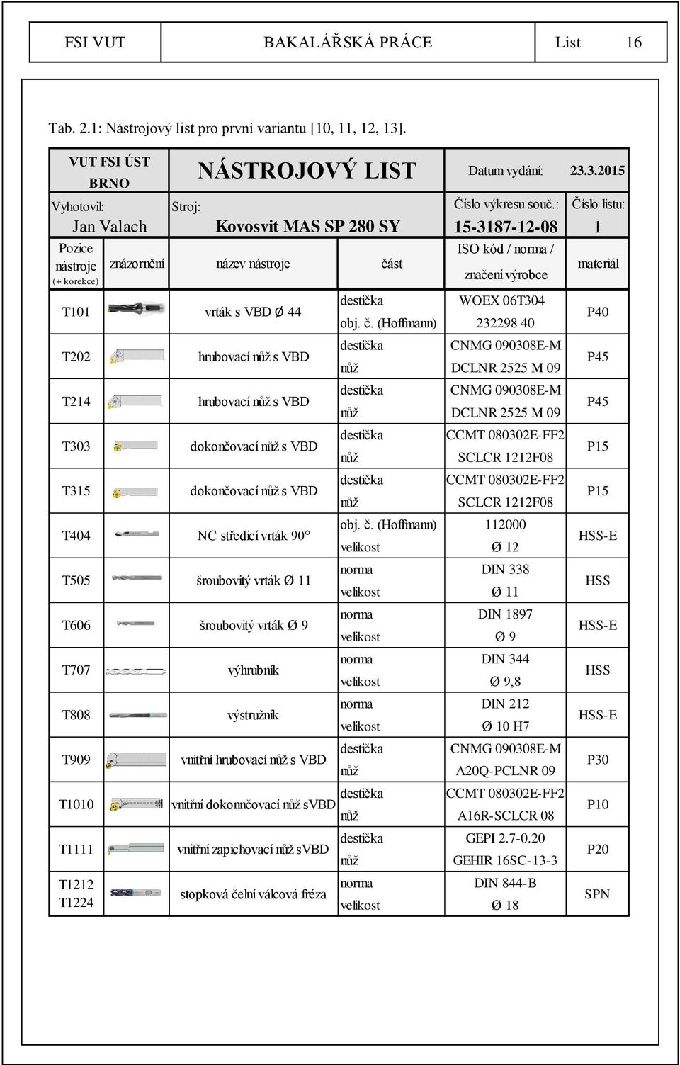 (Hoffmann) 232298 40 destička CNMG 090308E-M nůž DCLNR 2525 M 09 destička CNMG 090308E-M nůž DCLNR 2525 M 09 destička nůž destička nůž CCMT 080302E-FF2 SCLCR 1212F08 CCMT 080302E-FF2 SCLCR 1212F08