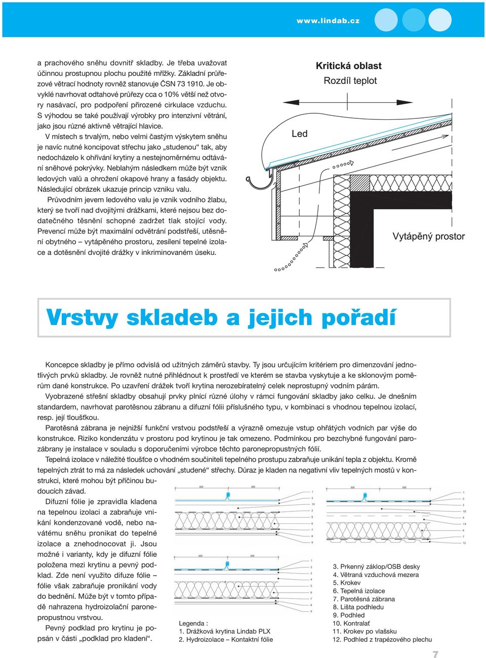 S výhodou se také používají výrobky pro intenzivní větrání, jako jsou různé aktivně větrající hlavice.