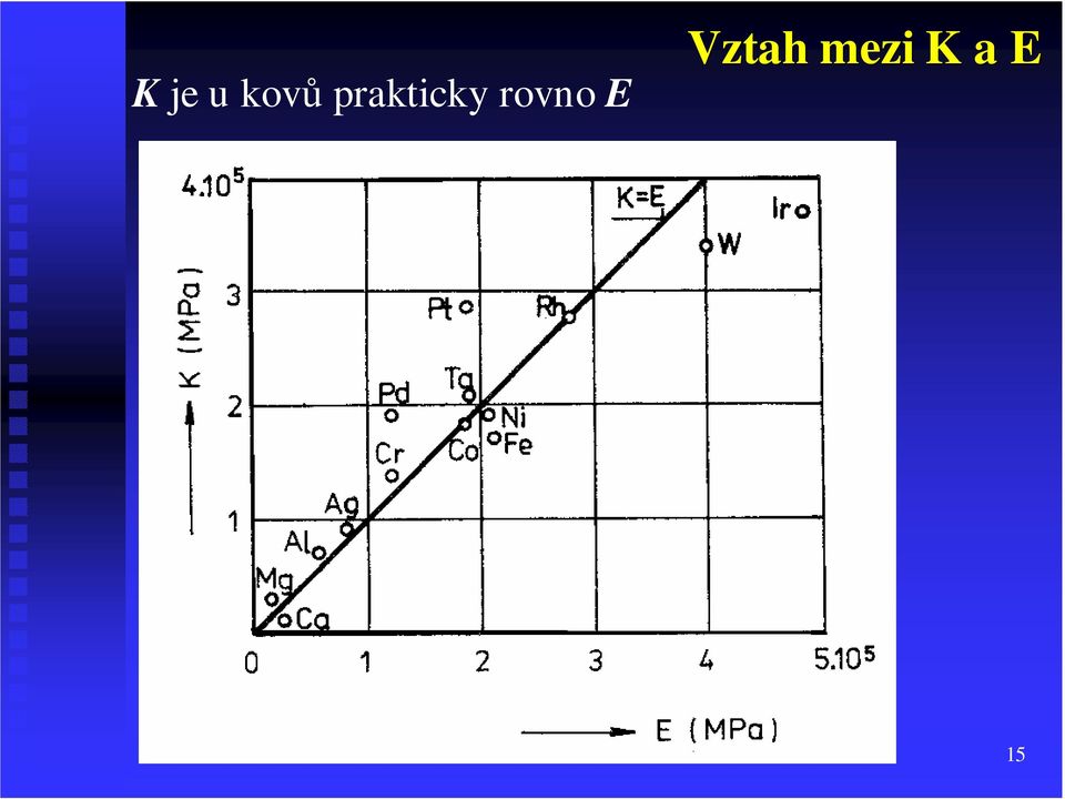 rovno E