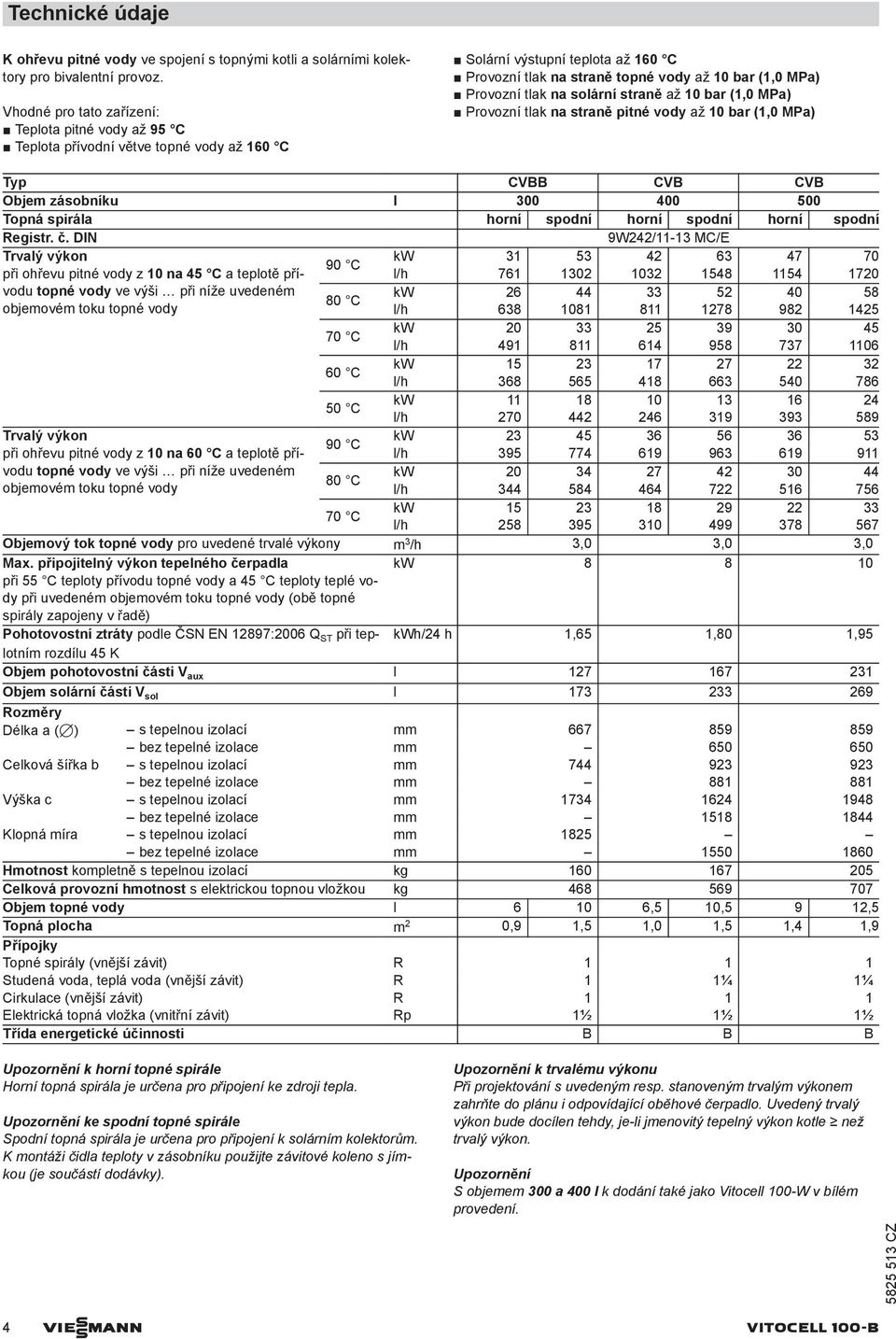 na solární straně až 10 bar (1,0 MPa) Provozní tlak na straně pitné vody až 10 bar (1,0 MPa) Typ CVBB CVB CVB Objem zásobníku l 300 400 500 Topná spirála horní spodní horní spodní horní spodní