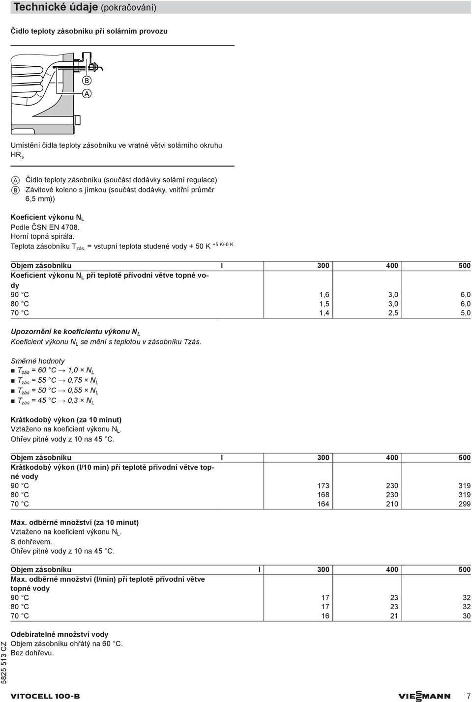 = vstupní teplota studené vody + 50 K +5 K/-0 K Objem zásobníku l 300 400 500 Koeficient výkonu N L při teplotě přívodní větve topné vody 90 C 1,6 3,0 6,0 80 C 1,5 3,0 6,0 70 C 1,4 2,5 5,0 Upozornění