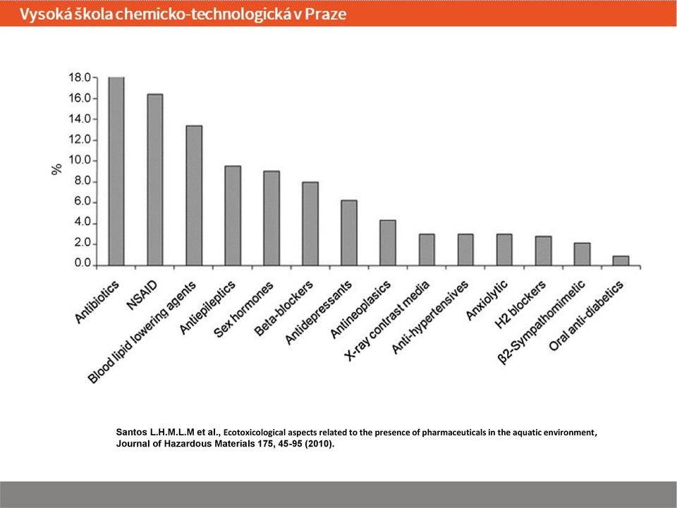 presence of pharmaceuticals in the aquatic