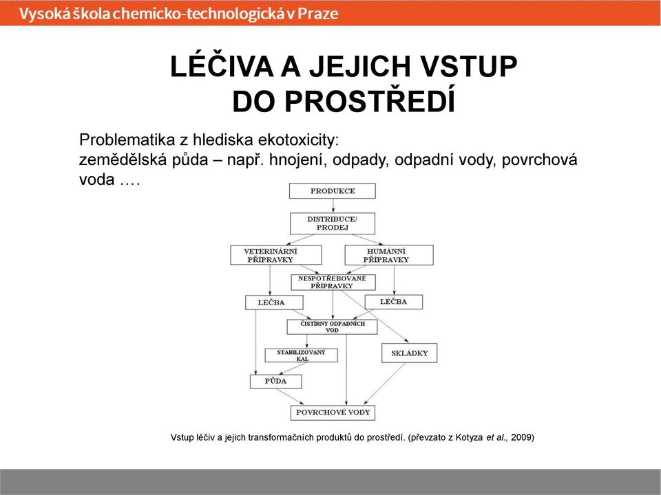 hnojení, odpady, odpadní vody, povrchová voda.