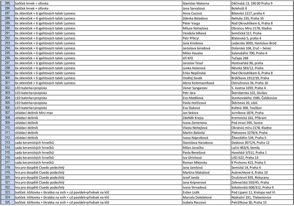 6x skleniček + 6 igelitových tašek Lyoness Peter Varga Nad Okrouhlíkem 6, Praha 8 290. 6x skleniček + 6 igelitových tašek Lyoness Miluse Nohejlova Obrancu Miru 2178, Kladno 291.