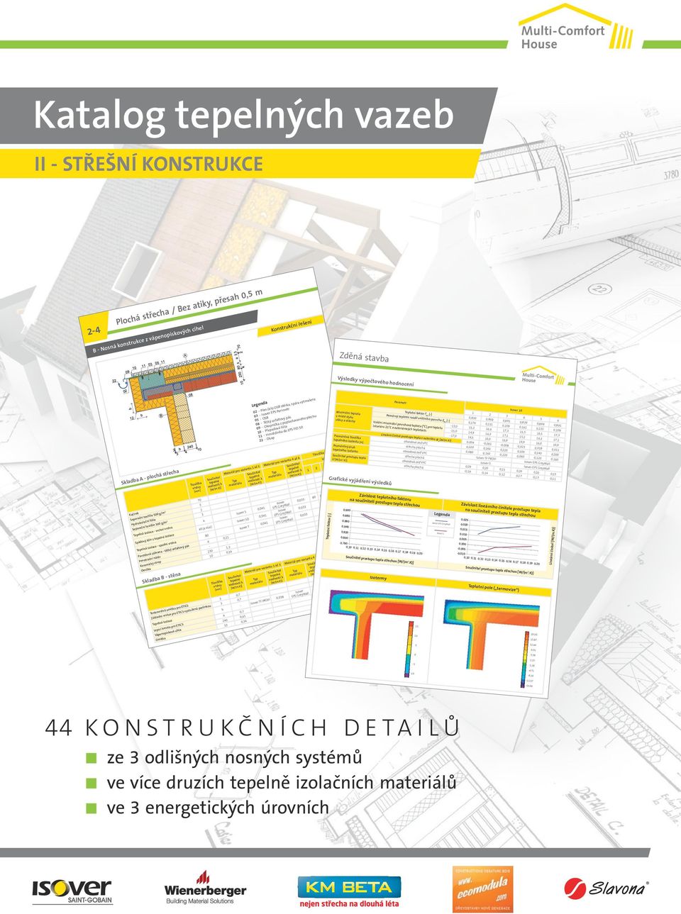 1 až 1 2 3 3 Materiál pro variantu až 6 Materiál pro 5 6 Tepelná izolace b - TF PROFI 0,038 Kačírek 70 - Separační textilie 500 g/m 2 3 Hydroizolační fólie 2 Separační textilie 300 g/m 2 3 Lepící