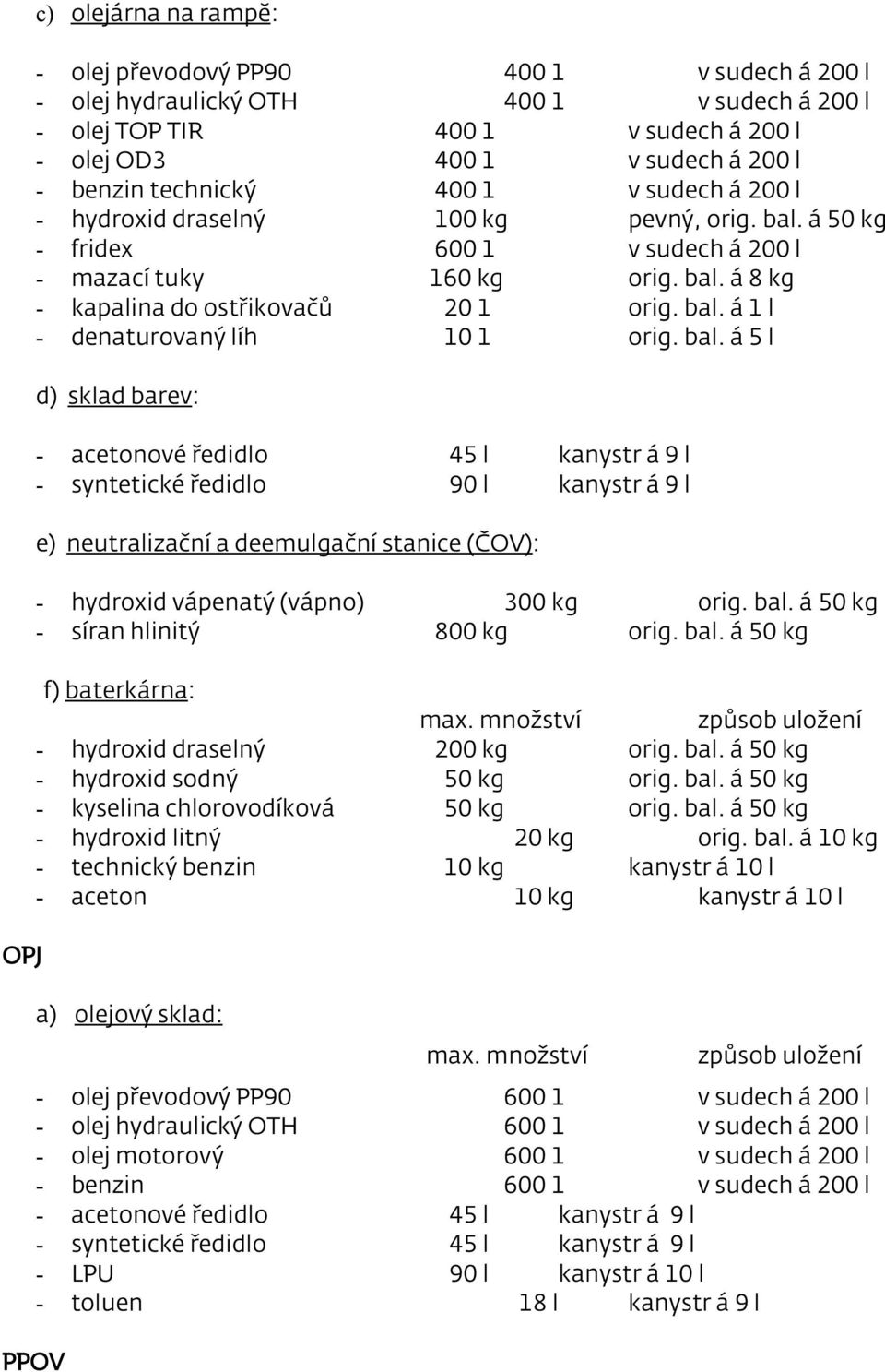 bal. á 5 l d) sklad barev: - acetonové ředidlo 45 l kanystr á 9 l - syntetické ředidlo 90 l kanystr á 9 l e) neutralizační a deemulgační stanice (ČOV): - hydroxid vápenatý (vápno) 300 kg orig. bal.