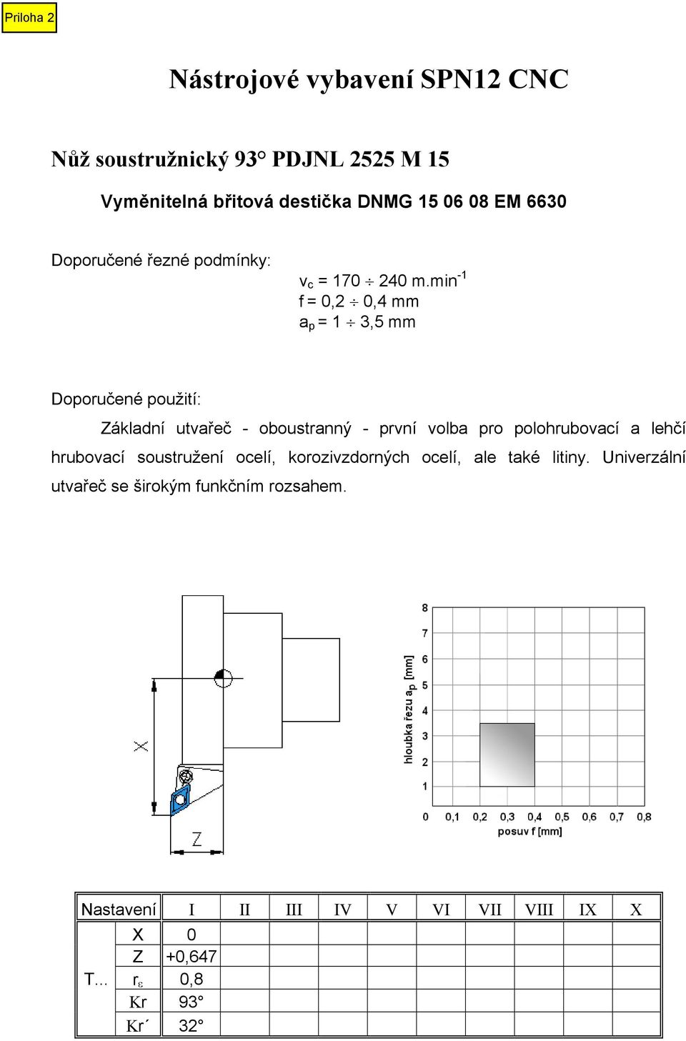 min -1 f = 0,2 0,4 mm a p = 1 3,5 mm Doporučené použití: Základní utvařeč - oboustranný - první volba pro polohrubovací a