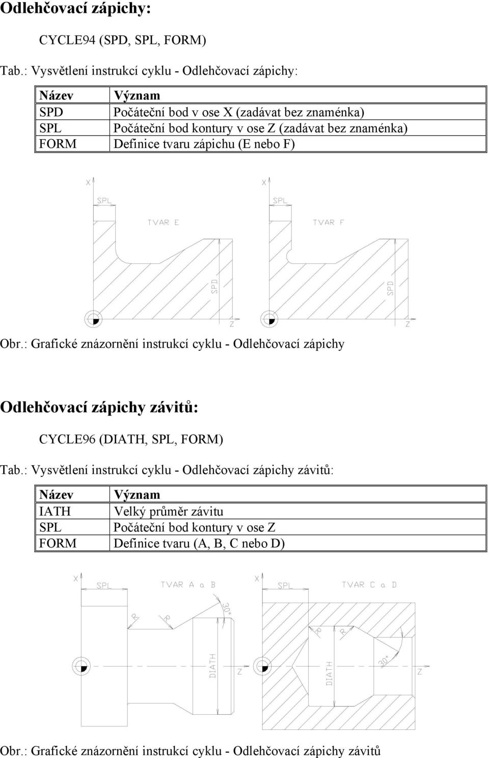 znaménka) FORM Definice tvaru zápichu (E nebo F) Obr.