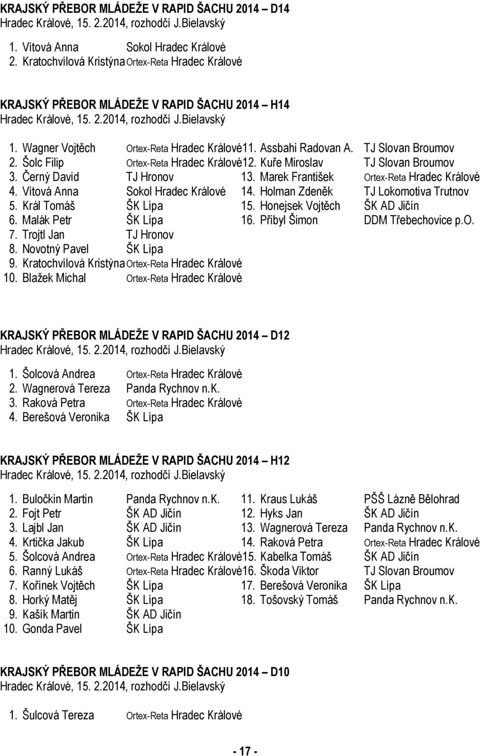 Assbahi Radovan A. TJ Slovan Broumov 2. Šolc Filip Ortex-Reta Hradec Králové12. Kuře Miroslav TJ Slovan Broumov 3. Černý David TJ Hronov 13. Marek František Ortex-Reta Hradec Králové 4.