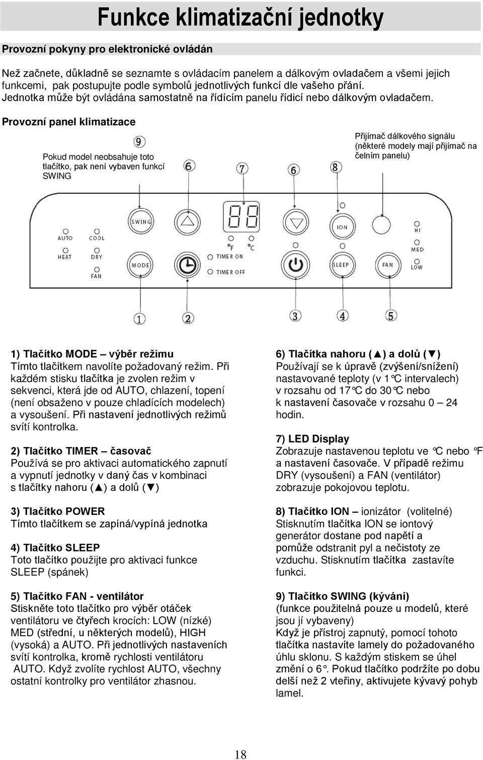 Provozní panel klimatizace Pokud model neobsahuje toto tlačítko, pak není vybaven funkcí SWING Přijímač dálkového signálu (některé modely mají přijímač na čelním panelu) 1) Tlačítko MODE výběr režimu